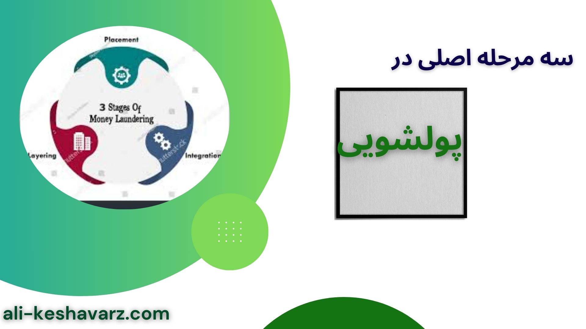 پولشویی